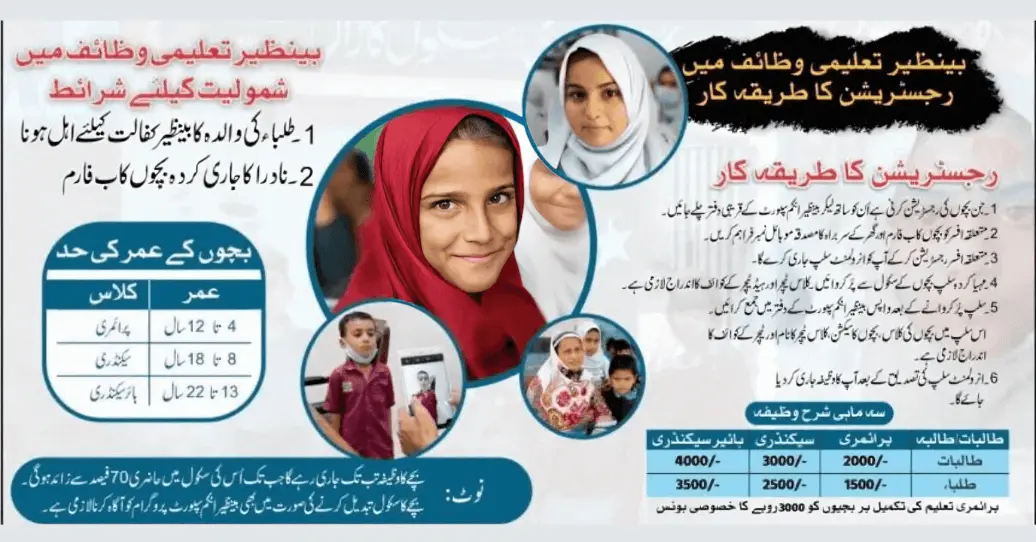 Check Eligibility Status Benazir Kafalat 10500 New Installment August 2024